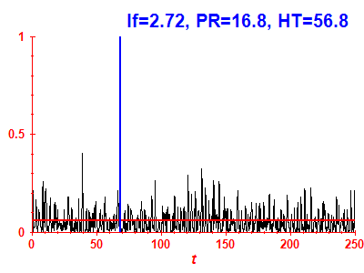 Survival probability
